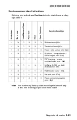 Preview for 73 page of Lexmark 4500-00 Series Service Manual