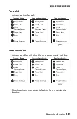 Preview for 79 page of Lexmark 4500-00 Series Service Manual