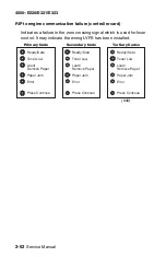 Preview for 82 page of Lexmark 4500-00 Series Service Manual