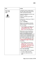 Preview for 105 page of Lexmark 4500-00 Series Service Manual