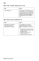 Preview for 114 page of Lexmark 4500-00 Series Service Manual