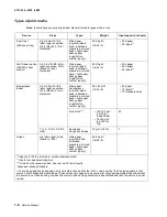 Preview for 24 page of Lexmark 4513-630 Service Manual