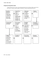 Preview for 32 page of Lexmark 4513-630 Service Manual