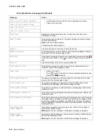 Preview for 34 page of Lexmark 4513-630 Service Manual