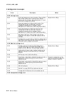 Preview for 36 page of Lexmark 4513-630 Service Manual