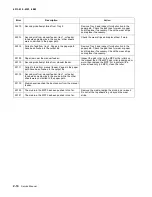 Preview for 42 page of Lexmark 4513-630 Service Manual