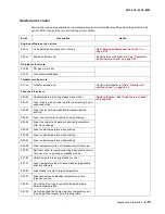 Preview for 43 page of Lexmark 4513-630 Service Manual