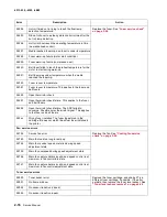 Preview for 44 page of Lexmark 4513-630 Service Manual