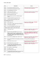 Preview for 46 page of Lexmark 4513-630 Service Manual