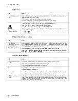 Preview for 62 page of Lexmark 4513-630 Service Manual