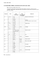 Preview for 164 page of Lexmark 4513-630 Service Manual