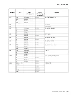 Preview for 165 page of Lexmark 4513-630 Service Manual