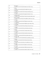 Предварительный просмотр 49 страницы Lexmark 5056-000 Service Manual