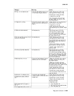 Предварительный просмотр 81 страницы Lexmark 5056-000 Service Manual