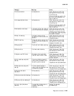 Предварительный просмотр 83 страницы Lexmark 5056-000 Service Manual