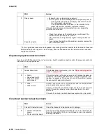 Предварительный просмотр 94 страницы Lexmark 5056-000 Service Manual