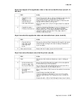 Предварительный просмотр 99 страницы Lexmark 5056-000 Service Manual