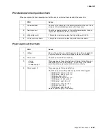 Предварительный просмотр 103 страницы Lexmark 5056-000 Service Manual