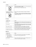 Предварительный просмотр 108 страницы Lexmark 5056-000 Service Manual