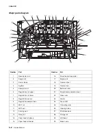 Предварительный просмотр 264 страницы Lexmark 5056-000 Service Manual