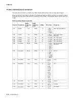 Предварительный просмотр 268 страницы Lexmark 5056-000 Service Manual