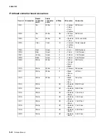 Предварительный просмотр 270 страницы Lexmark 5056-000 Service Manual