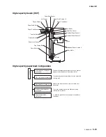 Предварительный просмотр 281 страницы Lexmark 5056-000 Service Manual