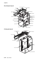 Предварительный просмотр 282 страницы Lexmark 5056-000 Service Manual