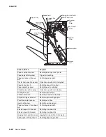 Предварительный просмотр 284 страницы Lexmark 5056-000 Service Manual