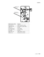 Предварительный просмотр 285 страницы Lexmark 5056-000 Service Manual