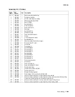 Предварительный просмотр 61 страницы Lexmark 5060-001 Parts Breakdown