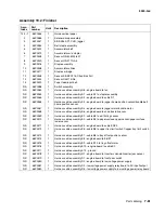 Предварительный просмотр 63 страницы Lexmark 5060-001 Parts Breakdown