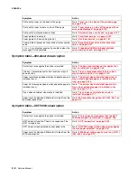 Preview for 38 page of Lexmark 5060-00x Service Manual