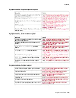 Preview for 39 page of Lexmark 5060-00x Service Manual