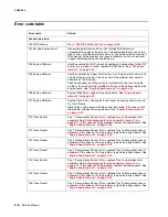 Preview for 40 page of Lexmark 5060-00x Service Manual