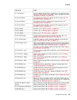 Preview for 41 page of Lexmark 5060-00x Service Manual