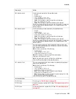 Preview for 43 page of Lexmark 5060-00x Service Manual