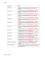 Preview for 50 page of Lexmark 5060-00x Service Manual