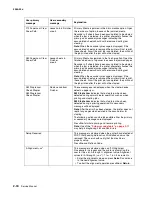 Preview for 64 page of Lexmark 5060-00x Service Manual