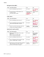 Preview for 104 page of Lexmark 5060-00x Service Manual