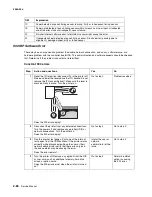 Preview for 122 page of Lexmark 5060-00x Service Manual