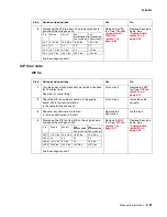 Preview for 125 page of Lexmark 5060-00x Service Manual