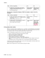 Preview for 170 page of Lexmark 5060-00x Service Manual