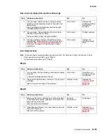 Preview for 177 page of Lexmark 5060-00x Service Manual