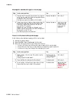 Preview for 180 page of Lexmark 5060-00x Service Manual