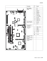 Preview for 329 page of Lexmark 5060-00x Service Manual