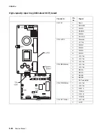 Preview for 338 page of Lexmark 5060-00x Service Manual