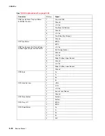 Preview for 342 page of Lexmark 5060-00x Service Manual