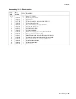 Preview for 385 page of Lexmark 5060-00x Service Manual