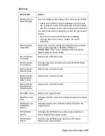 Preview for 33 page of Lexmark 522n - C Color Laser Printer Service Manual